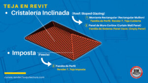 Familia: Teja paramétrica Revit